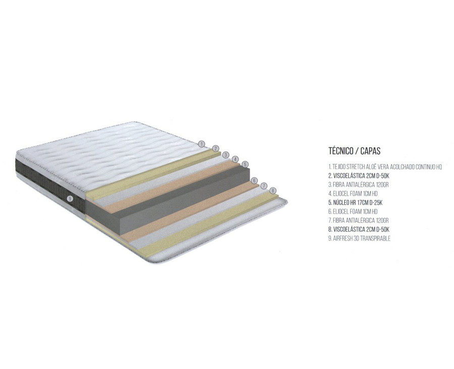 Viscoelastic mattress